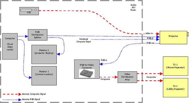 Projector Wiring Diagram